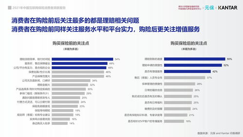 2021年中国互联网保险消费者洞察报告