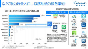 互联网数据服务双雄 199IT互联网数据中心与易观国际的行业洞察