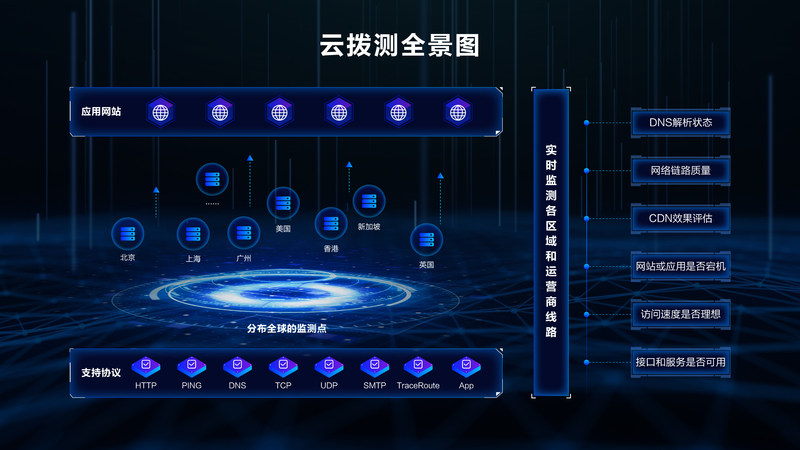 博睿数据携手阿里云，联合发布云拨测SaaS产品，助推互联网数据服务再升级